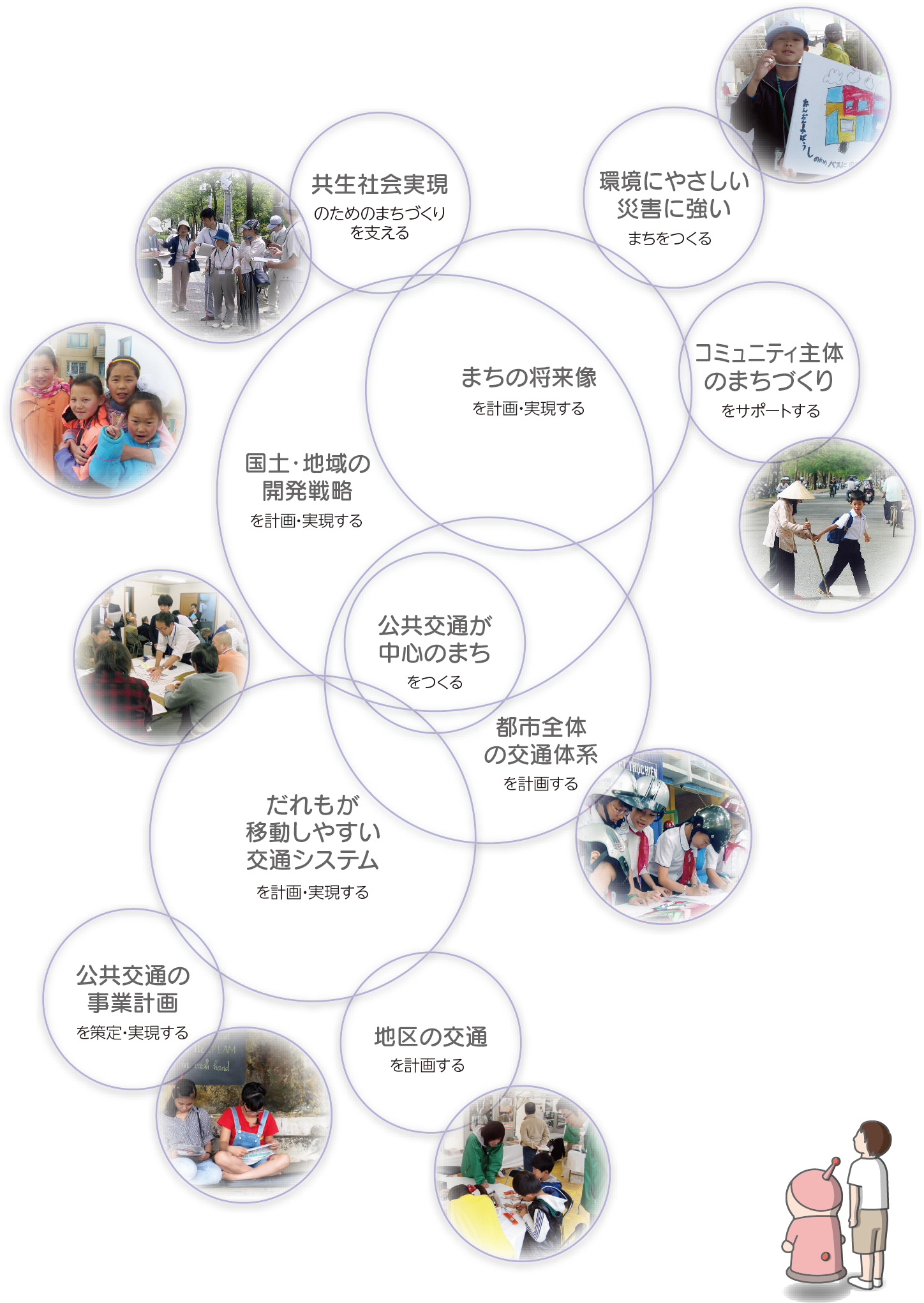 ビジネスエリアと内容の図