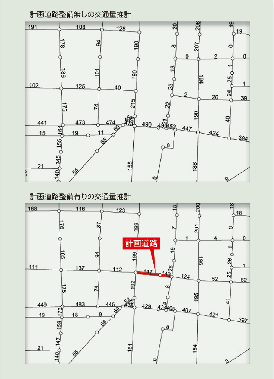 街路事業の費用便益分析における交通量推計【図】　１．計画道路整備無しの交通量推計　２．計画道路整備有りの交通量推計